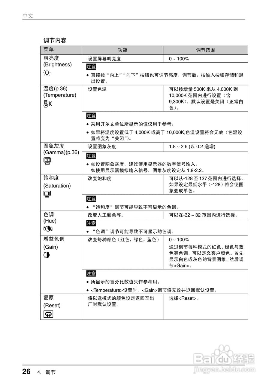 EIZO FlexScan M1700彩色液晶显示器用户说明书:[3]