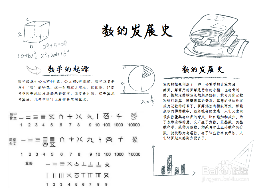 数的发展史手抄报图片