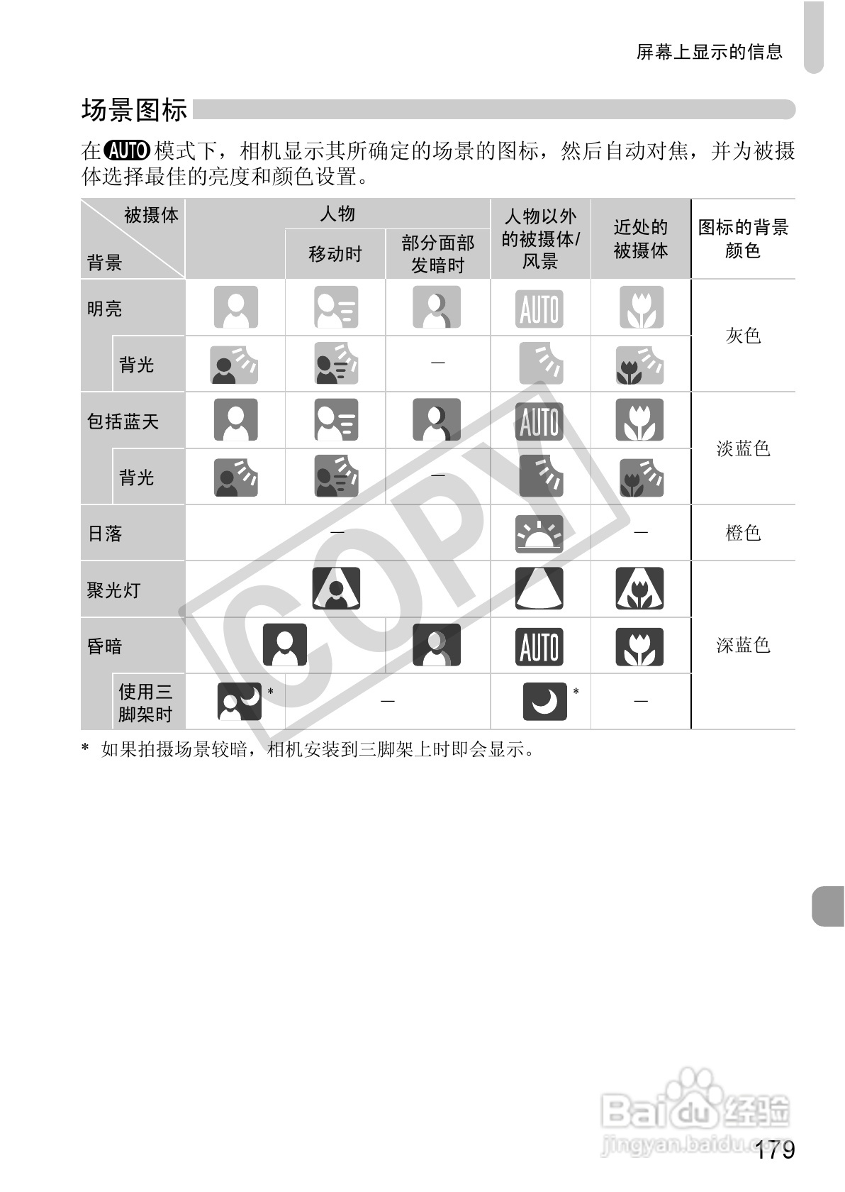 佳能PowerShot S95数码相机使用说明书:[18]