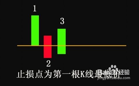 贵金属交易的几种下单方式