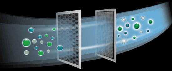 家庭中央空调分为哪些特点