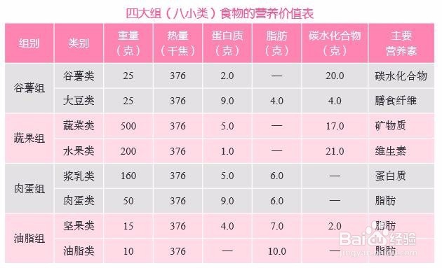 高脂血症的主要依据是 什么？