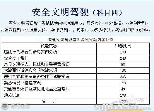 安全文明驾驶知识点（一）