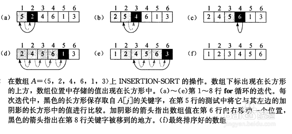 使用java实现插入排序