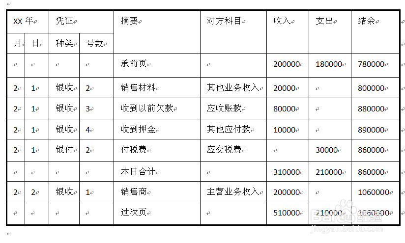 会计基础：[15]5.2会计账簿内容
