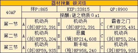 FGO福袋后saberwar活动的简单攻略