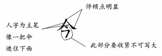 宝宝必学必练的100字--“今正雨两”硬笔楷书