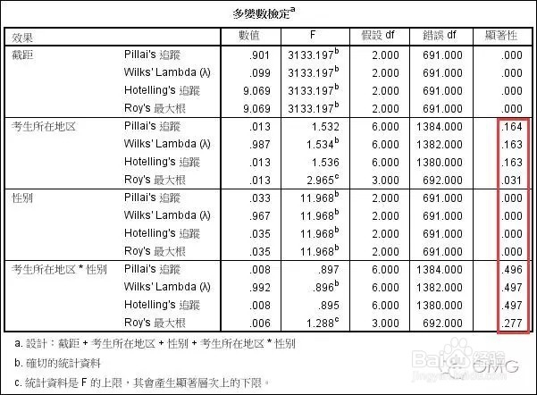 SPSS之方差分析_多元方差分析