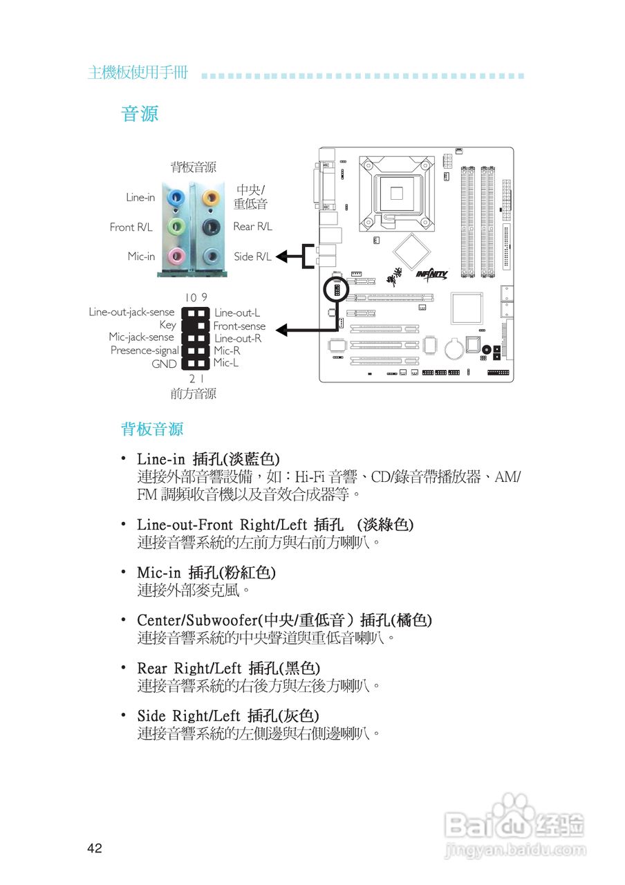 友通INF. NF650i ULTRA-T2型主板说明书:[5]