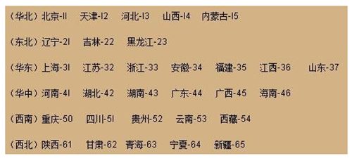 关于身份证，你必须要知道的东西？