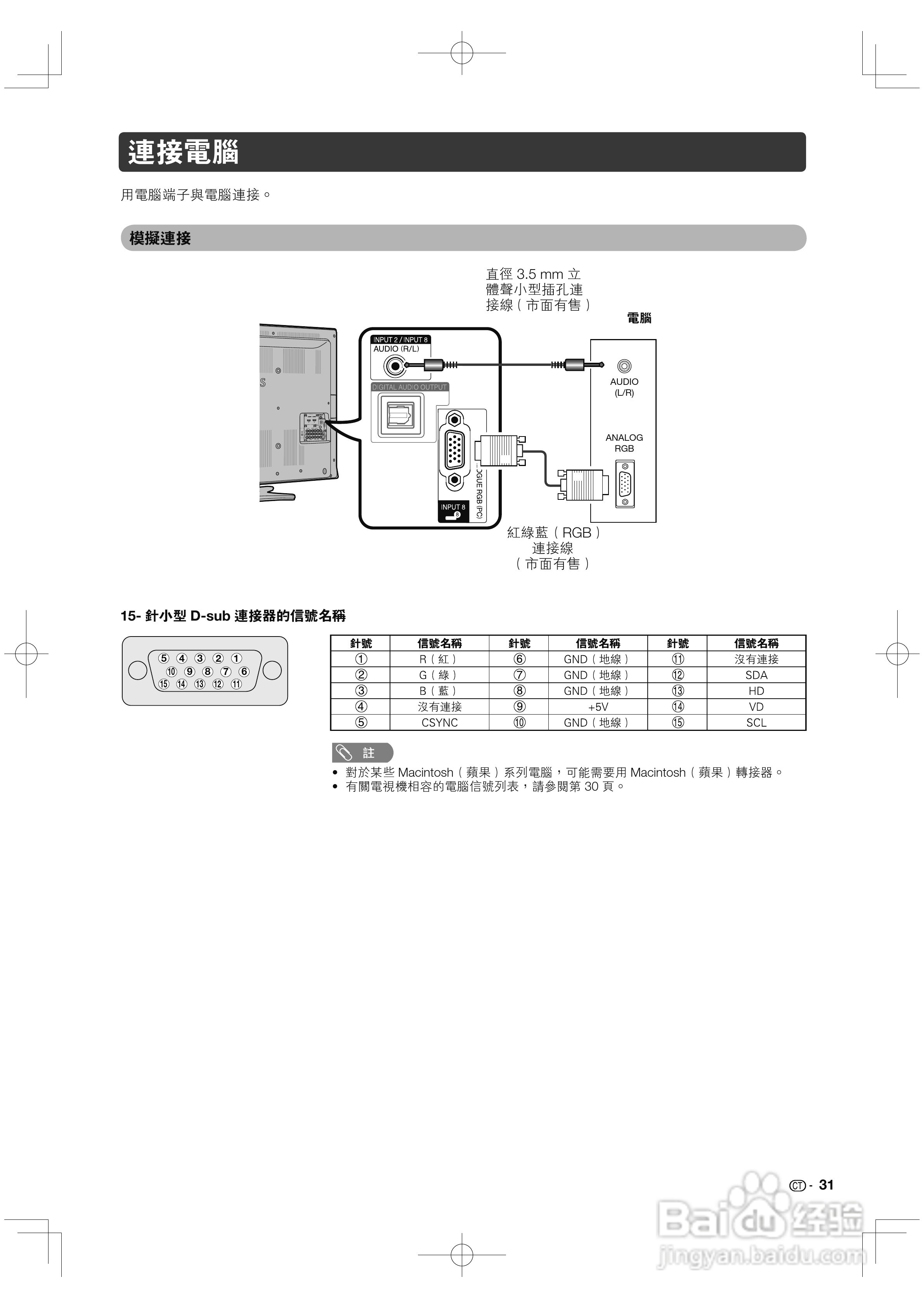 声宝LC-46GE220H型液晶电视机说明书:[4]