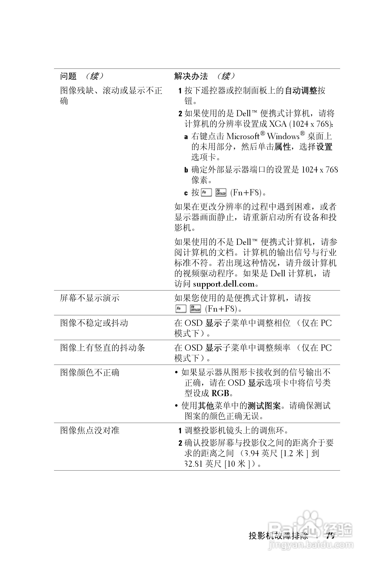 DELL Dell 4610X WIRELESS PLUS投影机说明书:[8]