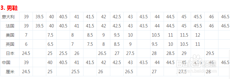 国际尺码对照表 海淘必备神器