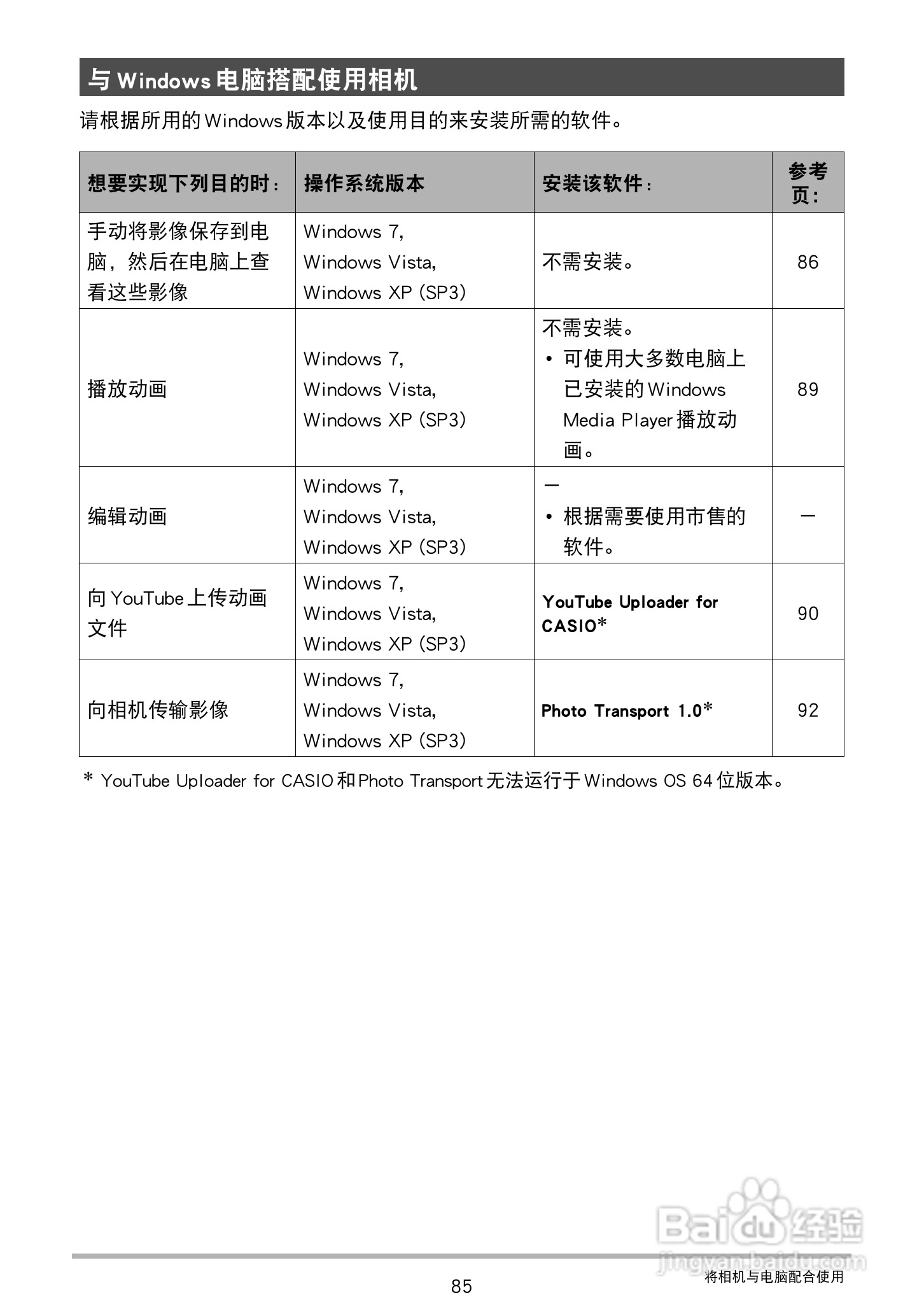 卡西欧 EX-ZS100数码相机说明书:[9]