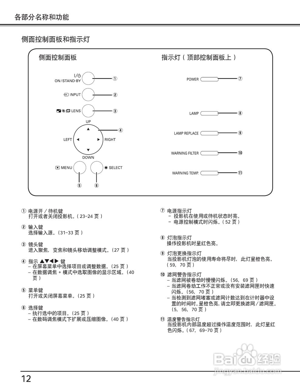 EIKI爱其 LC-X80说明书:[2]