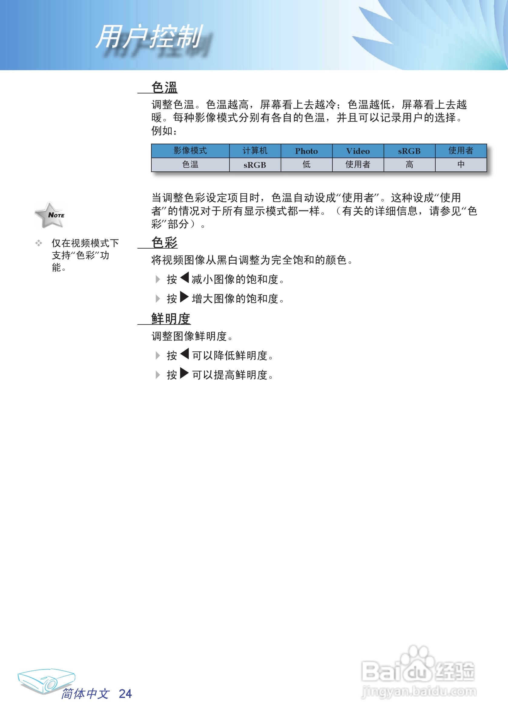 奥图码 EP780投影机说明书:[3]