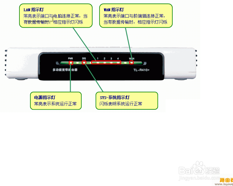 无线路由不能上网 无线路由器sys灯不亮怎么办？