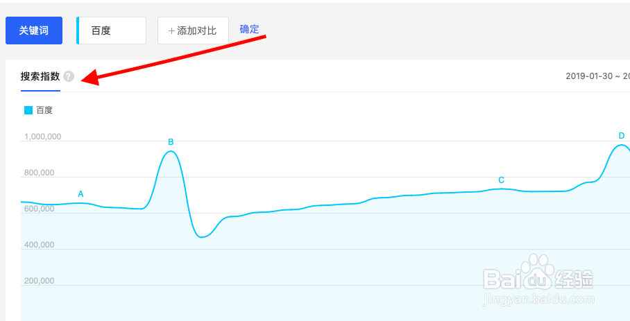 关键词百度指数的使用方法
