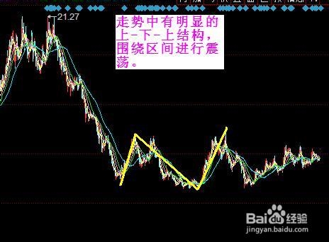 股票仓位管理：[3]补仓的第一位置