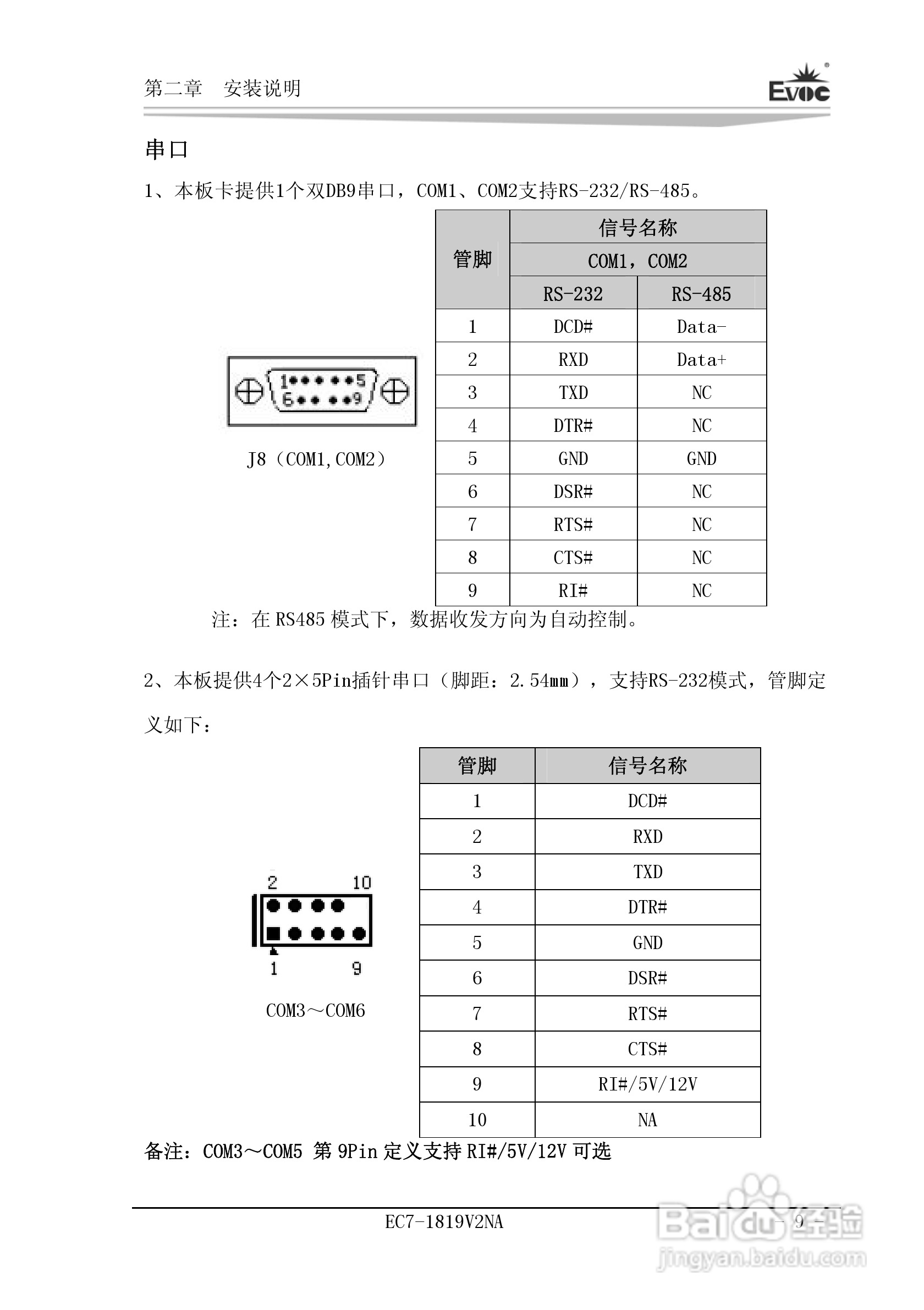 研祥Mini-ITX主板EC7-1819V2NA说明书:[2]