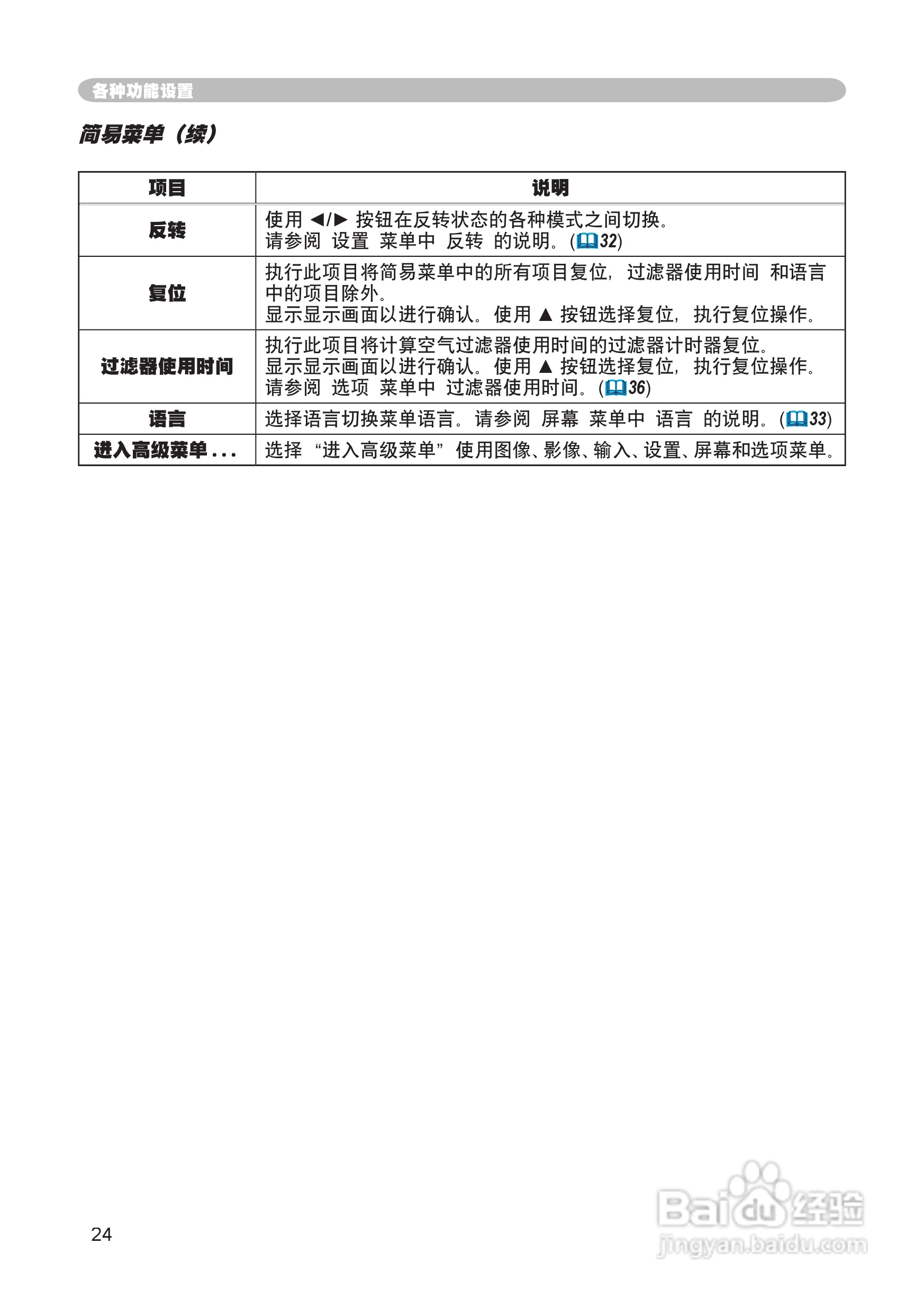 日立 CP-X444投影机说明书:[3]
