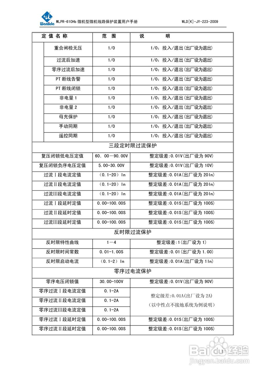 MLPR-610Hb微机型线路保护测控装置用户手册:[2]