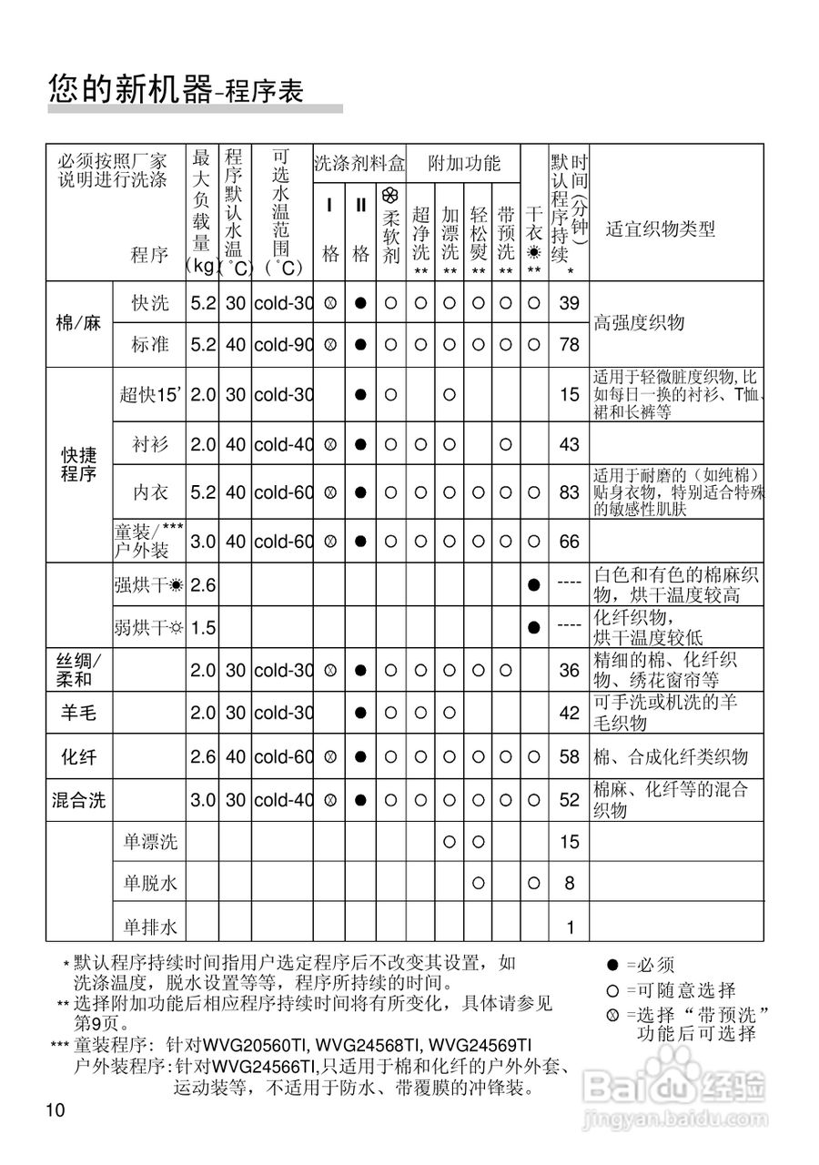 博世WVG24566TI全自动滚筒式洗衣干衣机使用及安装说明:[2]