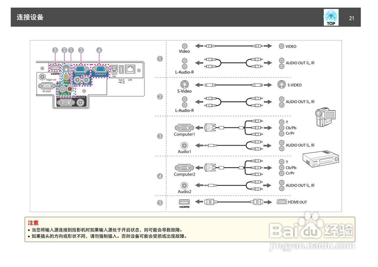 爱普生EB-C1030WN投影机使用说明书:[3]