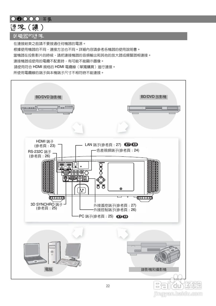 胜利DLA-X9投影机使用说明书:[3]