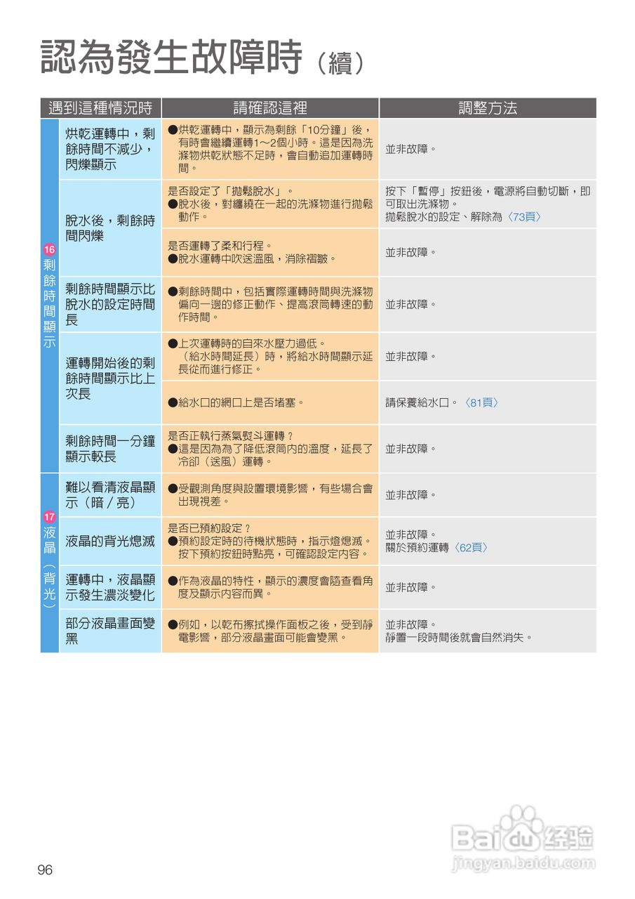 日立SF-BD3500TR洗衣机使用说明书:[10]