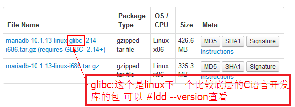 mariadb数据库软件包版本介绍