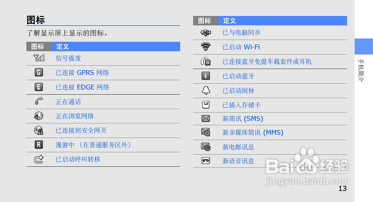 三星GT-B3410W手机使用说明书:[2]