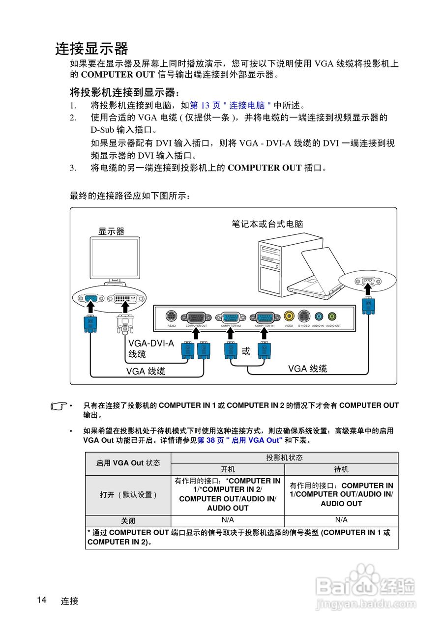 优派PJD5351投影机使用说明书:[2]