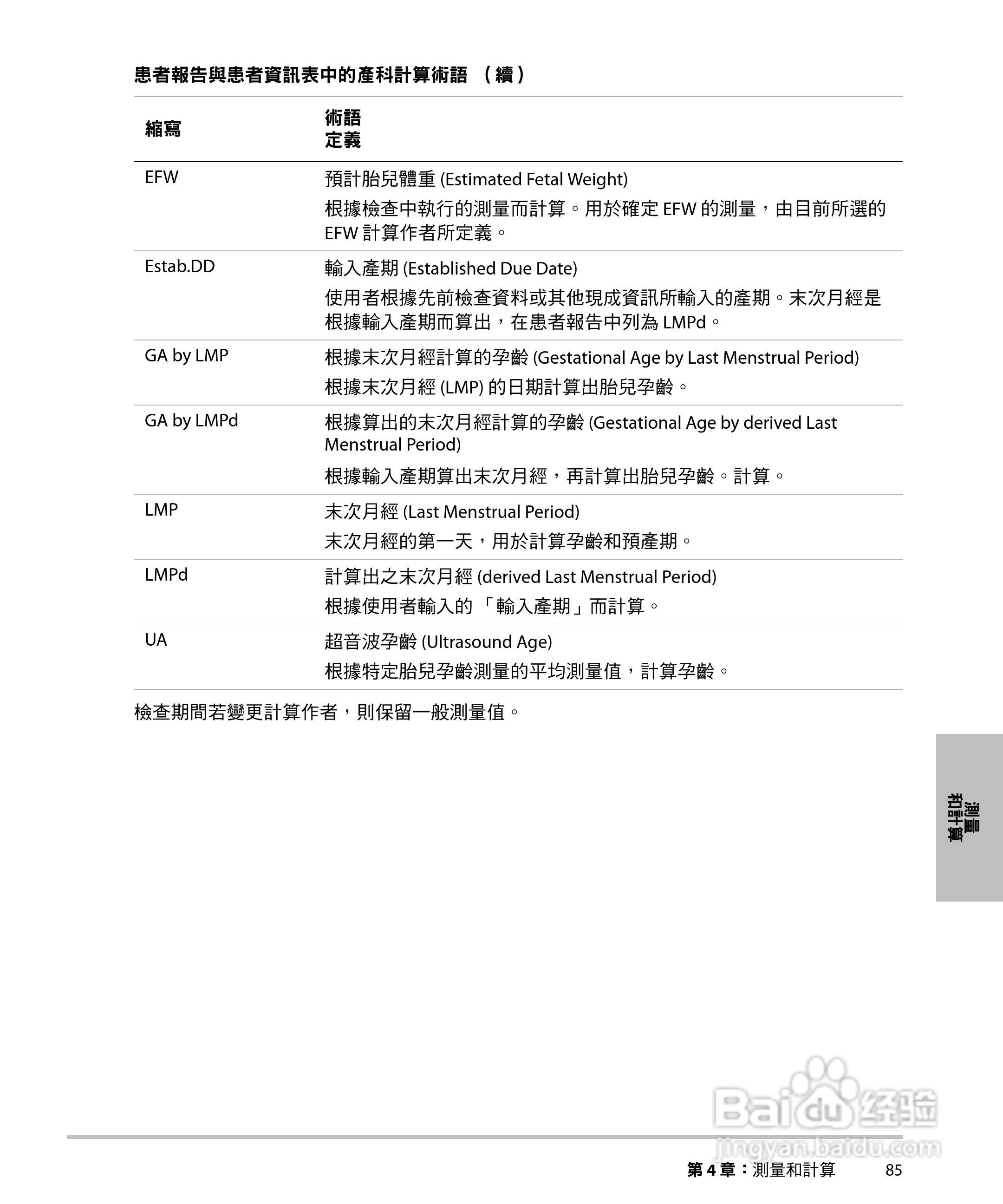 SONOSITE M-TURBO超音波仪器使用手册:[10]