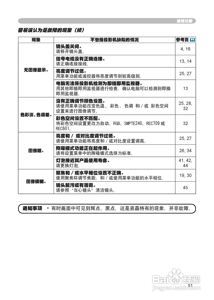 日立CP-RX60投影机使用说明书:[6]
