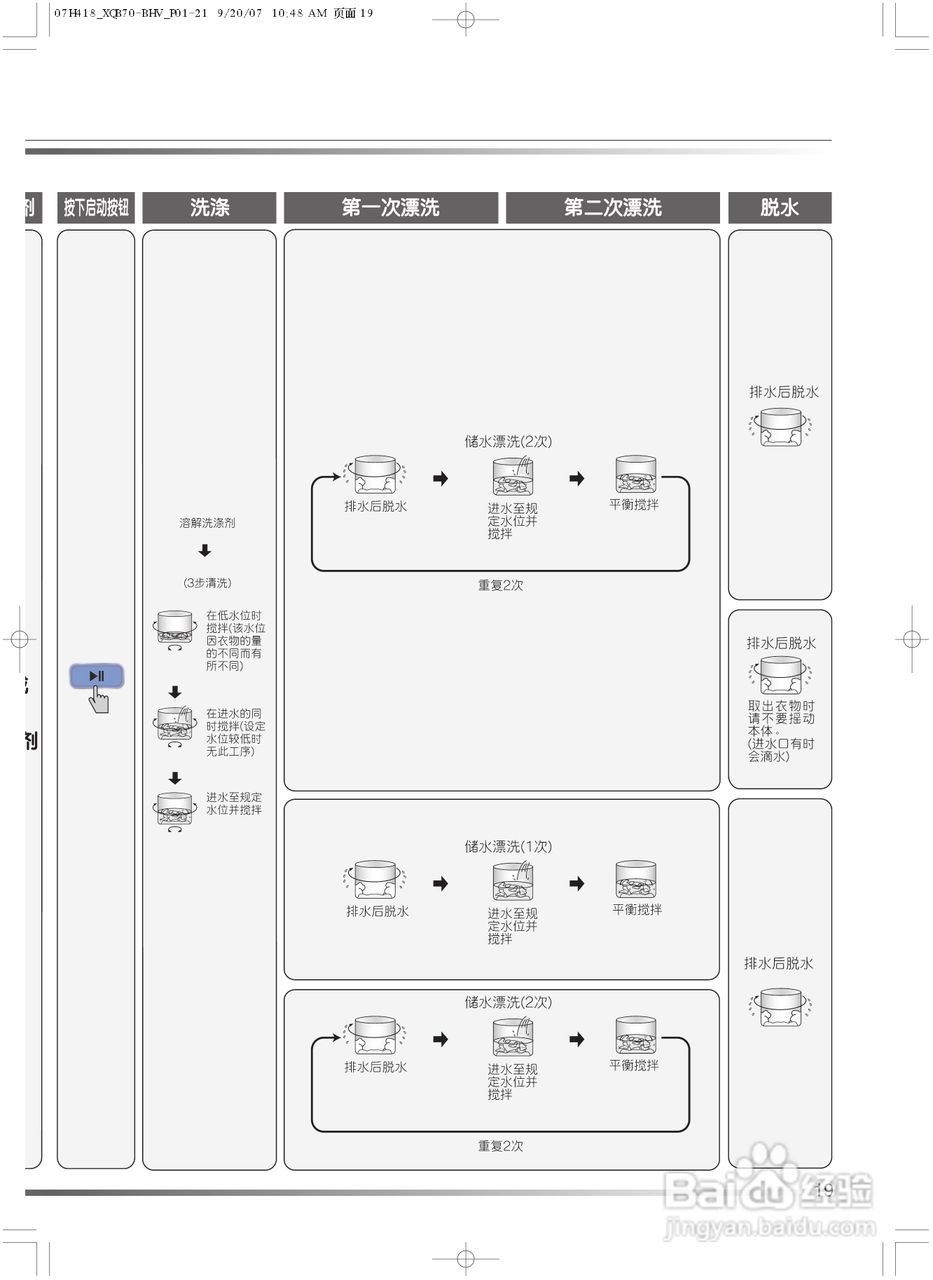 日立XQB70-BHV洗衣机使用说明书:[2]