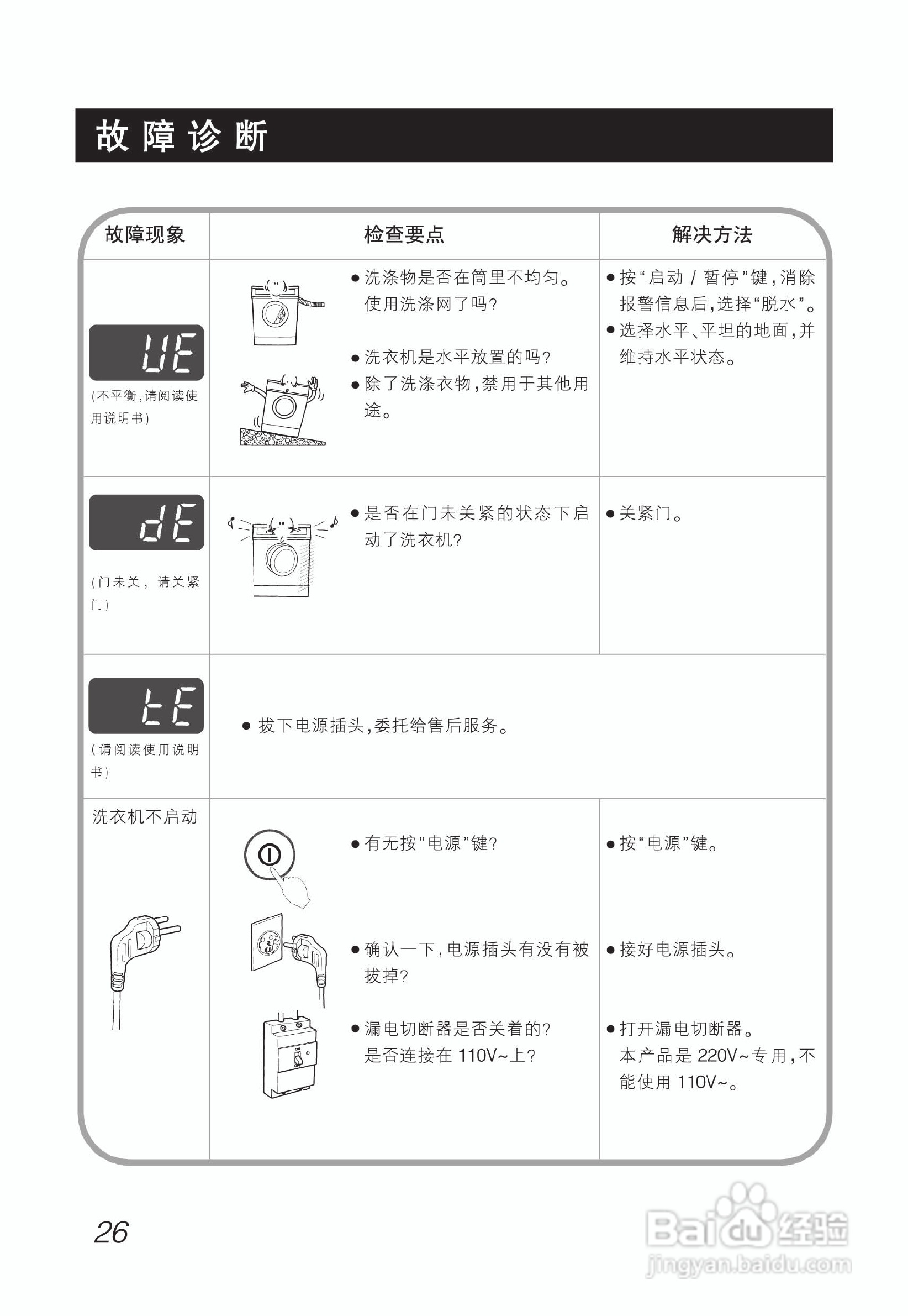 LG WD-T12235DJ洗衣机使用说明书:[3]