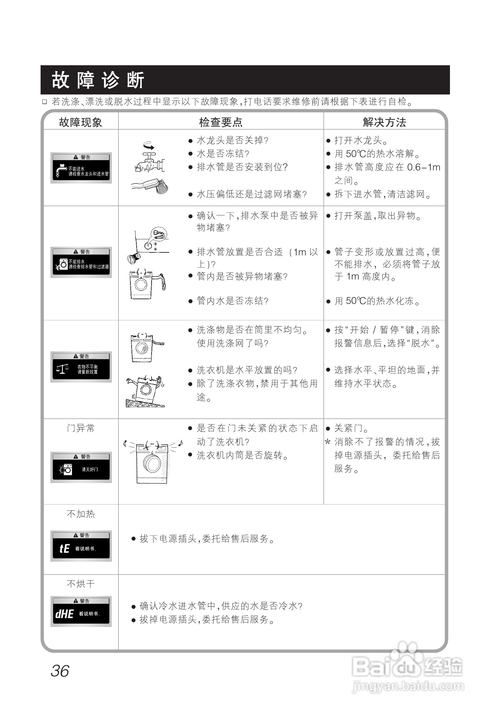 法格洗衣机使用说明图图片