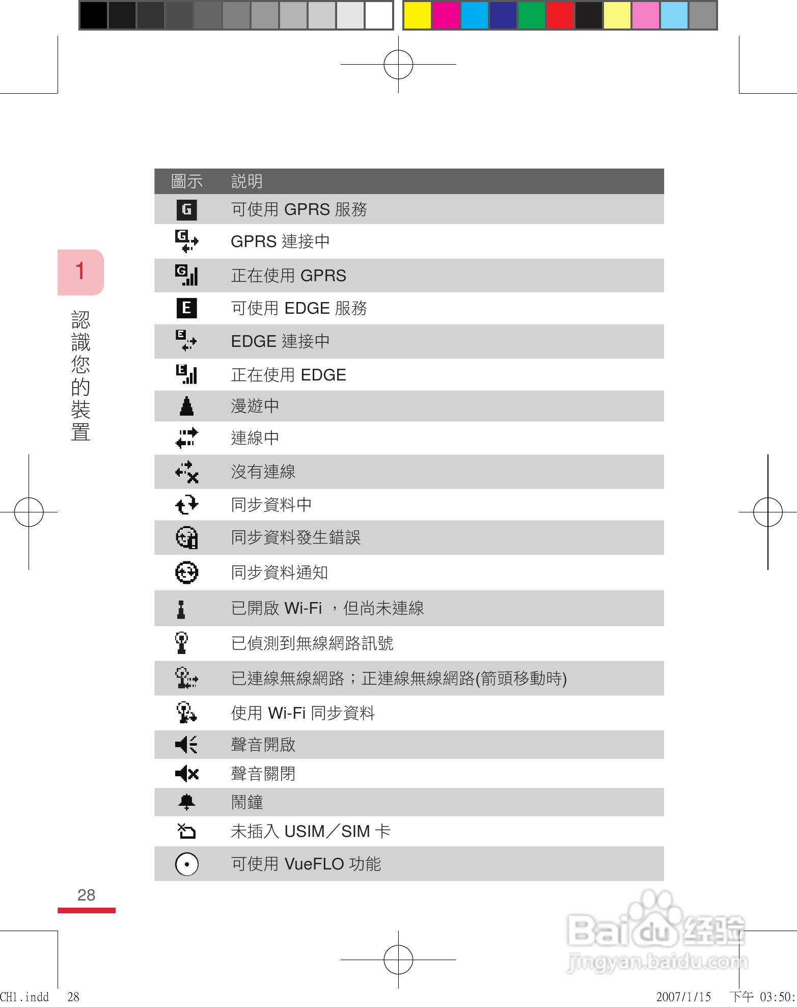 多普达u1000手机使用说明书:[3]
