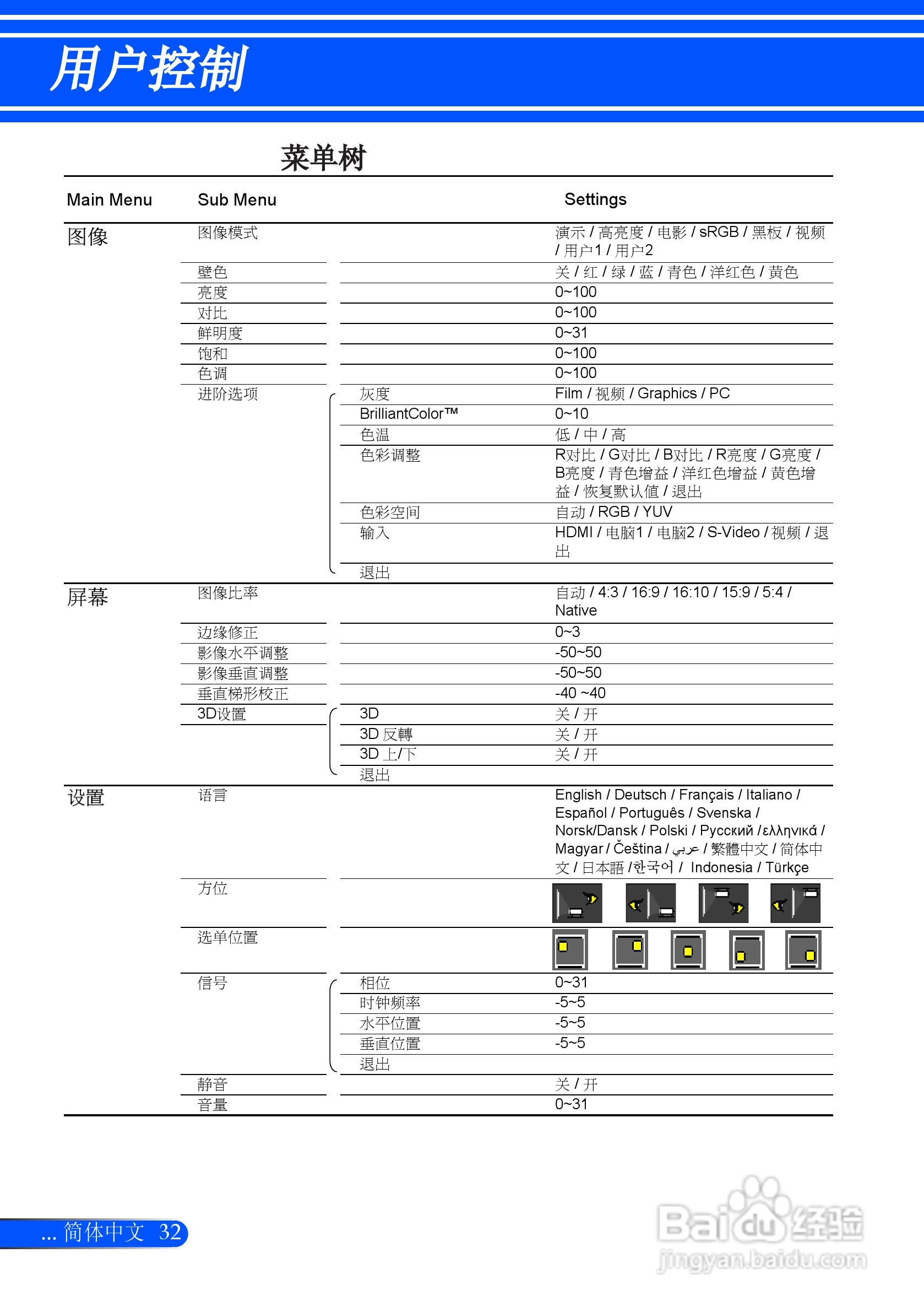 NEC NP-U260W+投影机使用说明书:[4]