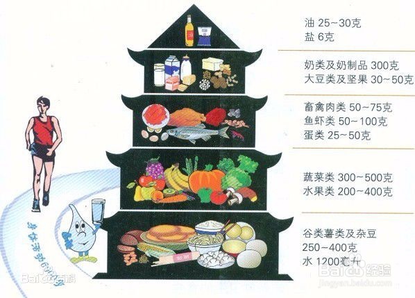 如何选择食用油