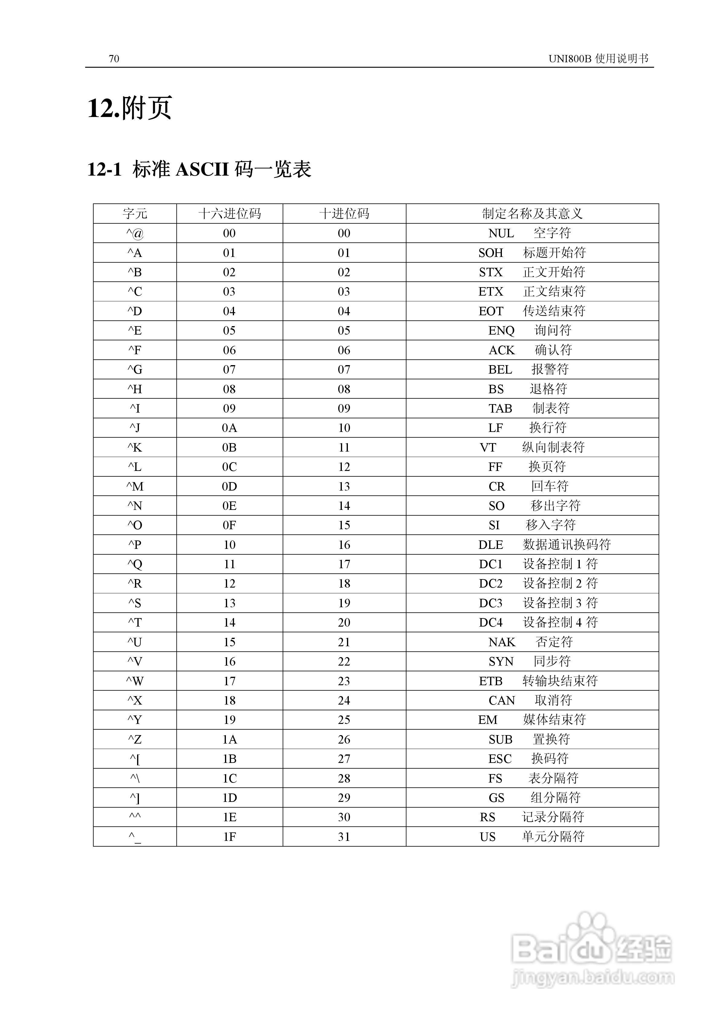UNI 800B定量秤控制仪使用说明书:[7]
