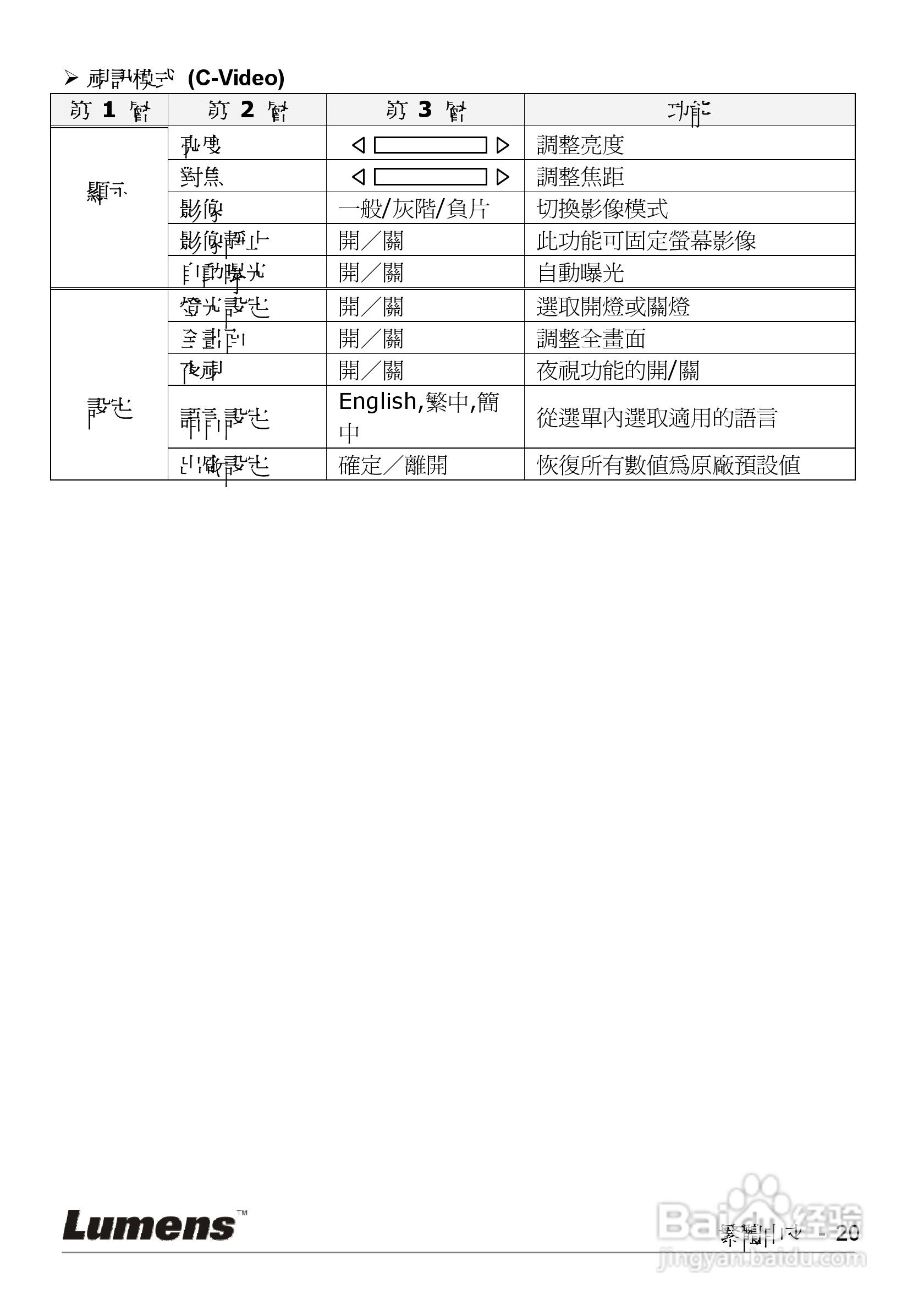 Lumens dc162数位展台使用手册:[2]