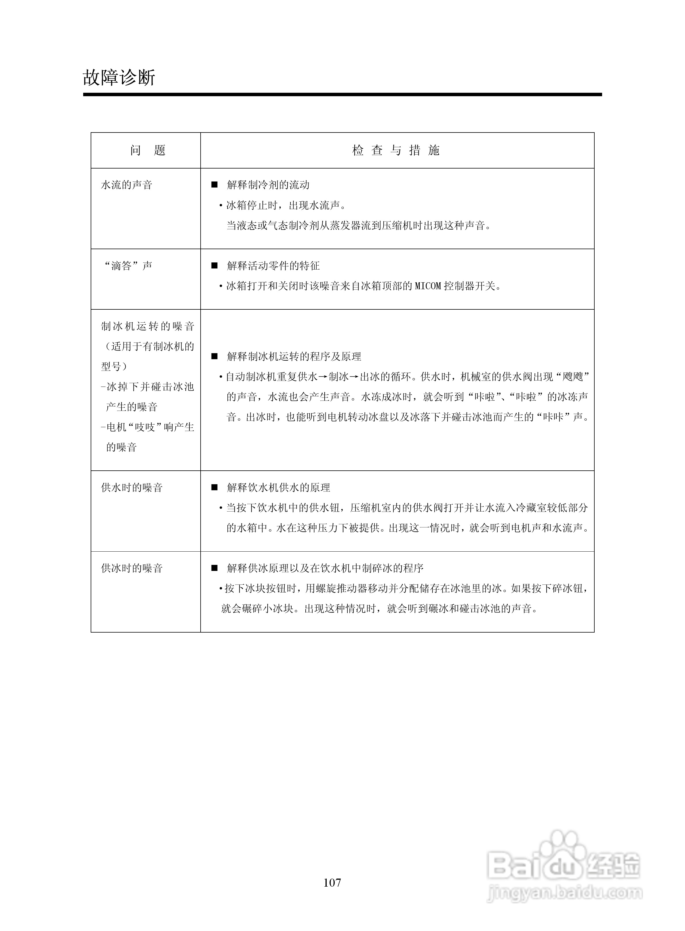 LG GR-B2072GBR.CSWPLGE冰箱使用说明书:[7]