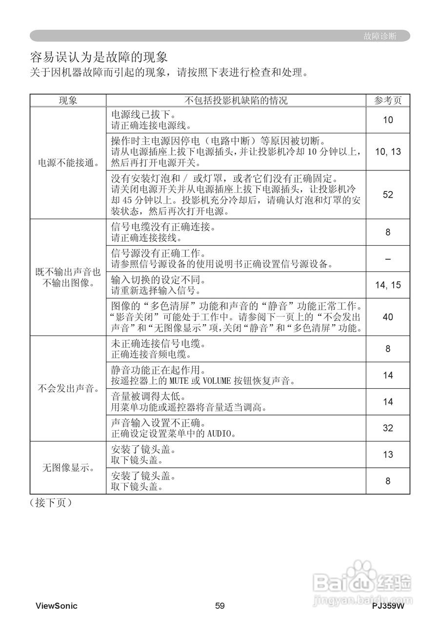 优派PJ359W投影机使用说明书:[7]