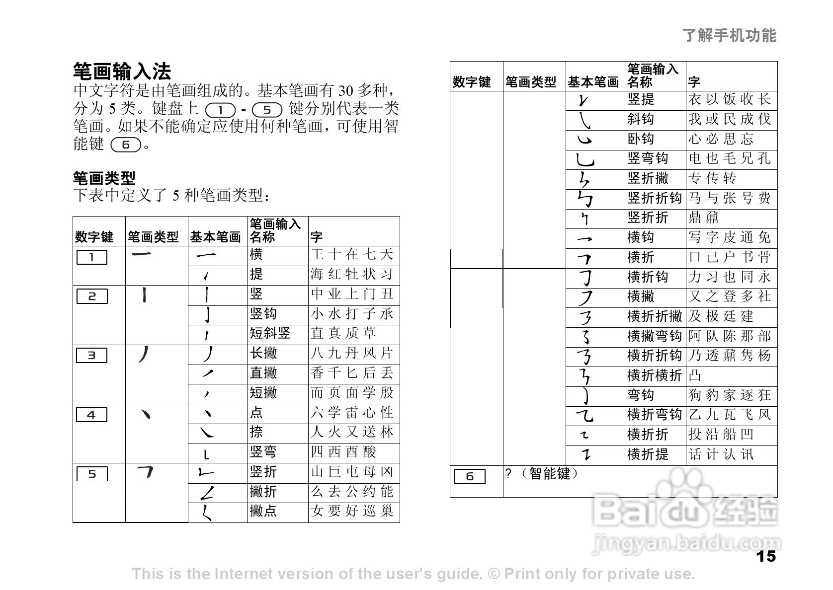 索尼爱立信Z520C手机使用说明书:[2]