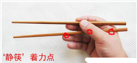 如何使用剪卡器