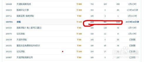 网络赚钱的途径