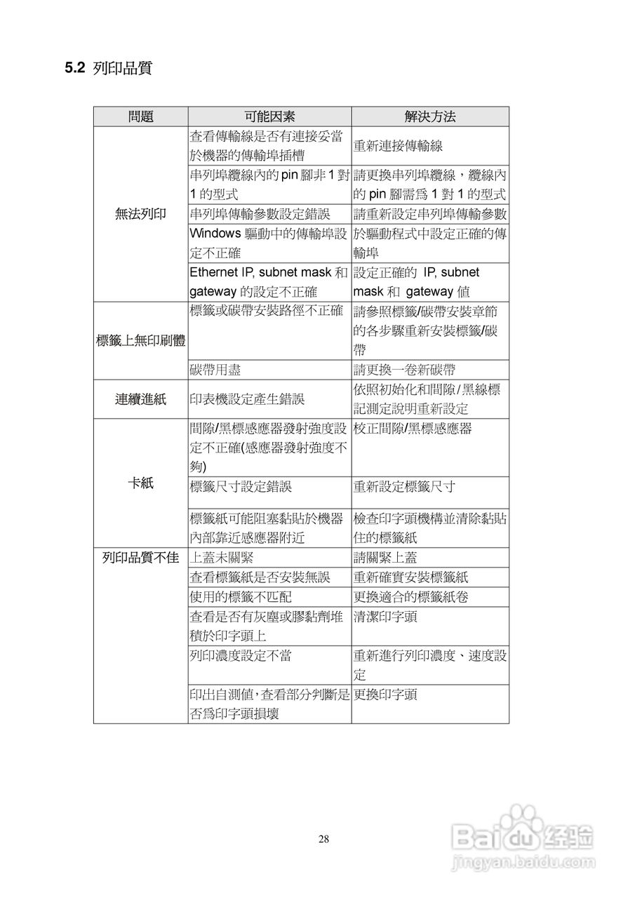 TSC TTP-245C系列条码打印机使用说明:[4]