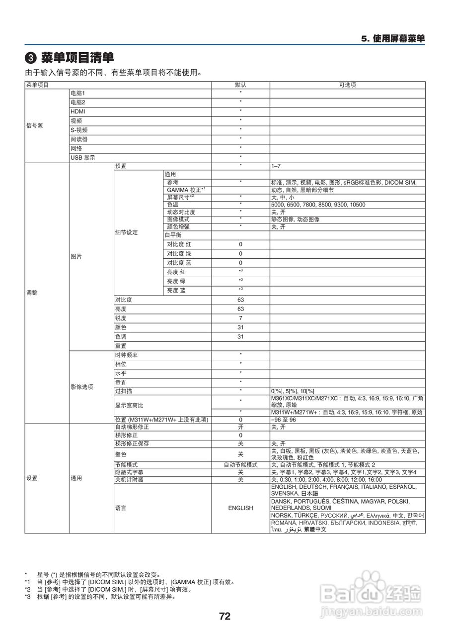 日电NP-M311W+投影机说明书:[9]